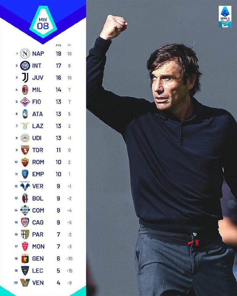 Serie A, la classifica dopo l’8ª giornata