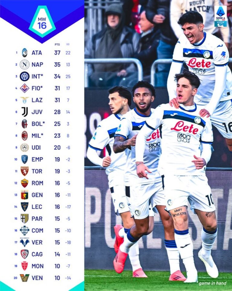 Serie A, il recap della classifica